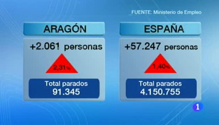 Noticias Aragón - Noticias Aragón-02/02/16