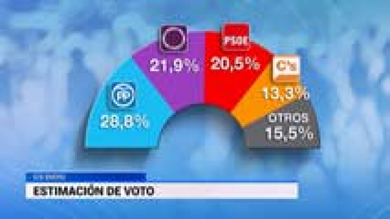 Telediario 1: Telediario 1 en 4' - 04/02/16 | RTVE Play