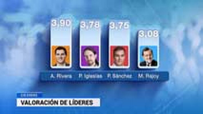 Telediario 1 - Pedro Sánchez cree que el sondeo del CIS está "caduco"