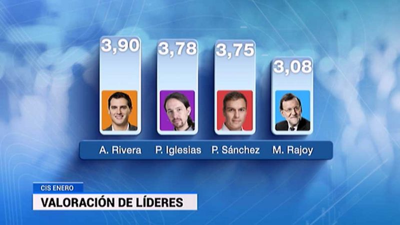 Pedro Sánchez cree que el sondeo del CIS está "caduco"