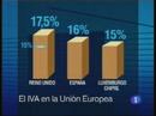 El IVA en Europa