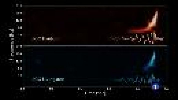 Informatiu Balear - Els científics presentaren la primera ona gravitacional que escolta la humanitat