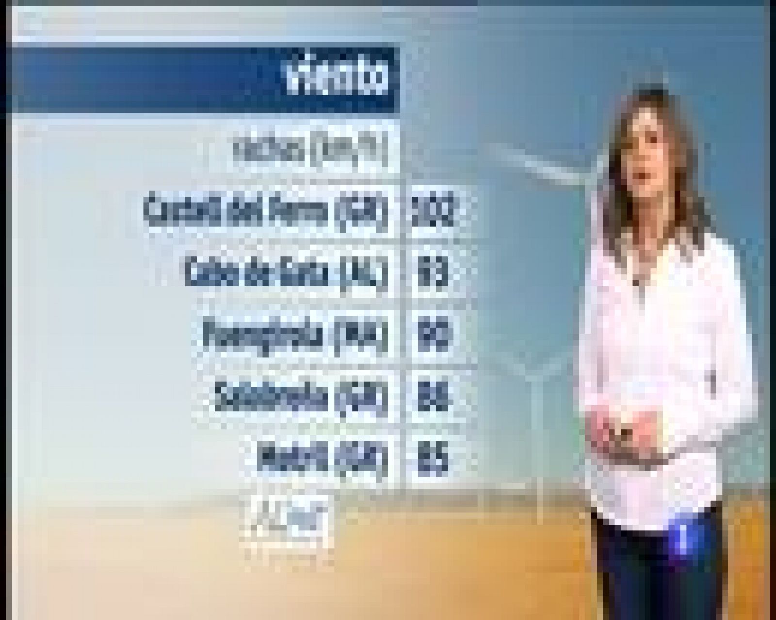 El tiempo en Andalucía - 15/02/2016 | Ver