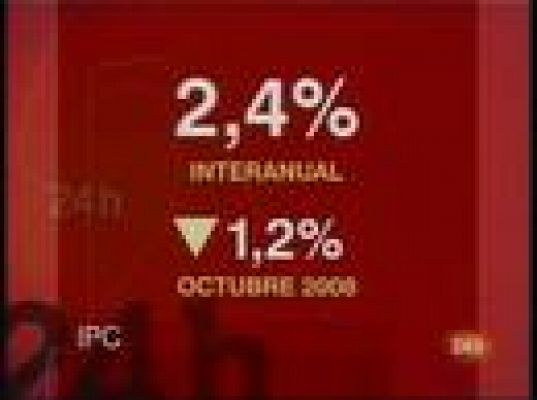  El IPC baja un 2'4%