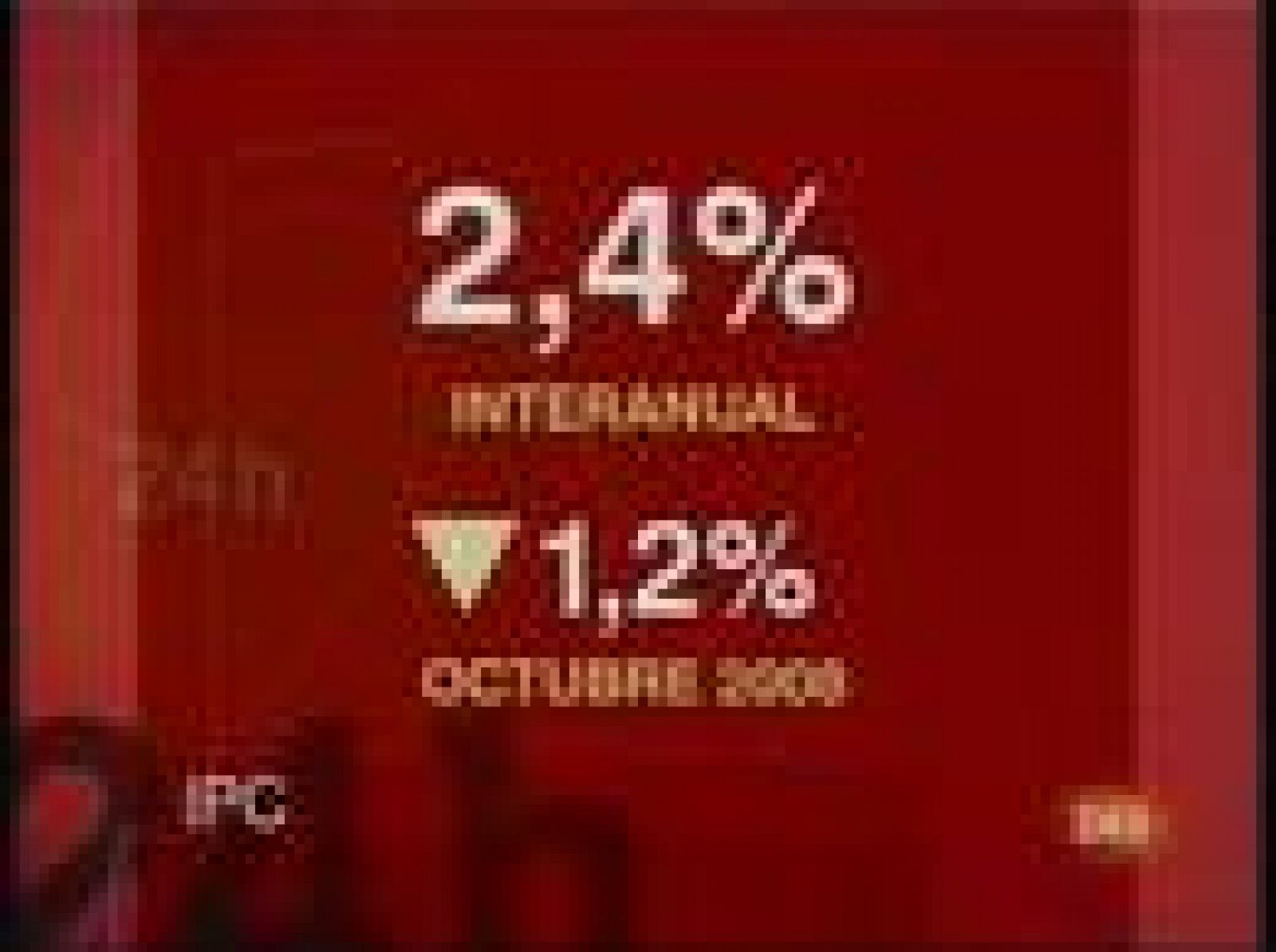  El IPC se reduce un 2'4% tras bajar por cuarto mes consecutivo