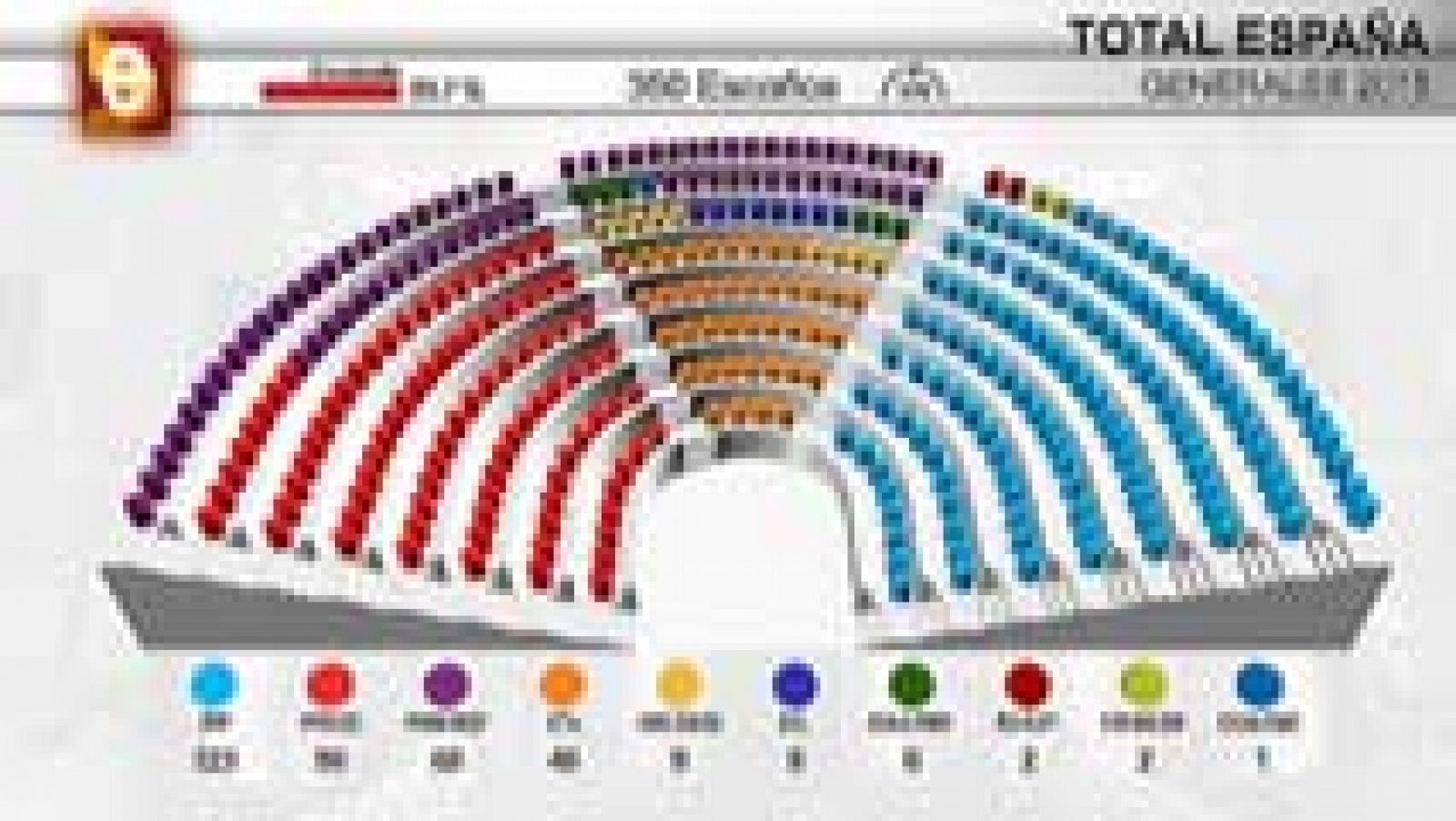 Telediario 1: Un debate de investidura 72 días después de las elecciones del 20D | RTVE Play