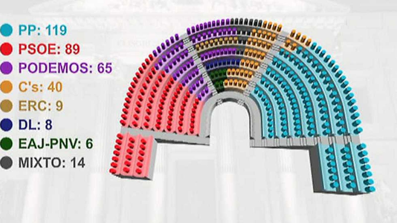 Especial informativo - Debate de investidura de Pedro Sánchez (7) - 02/03/16- Ver ahora