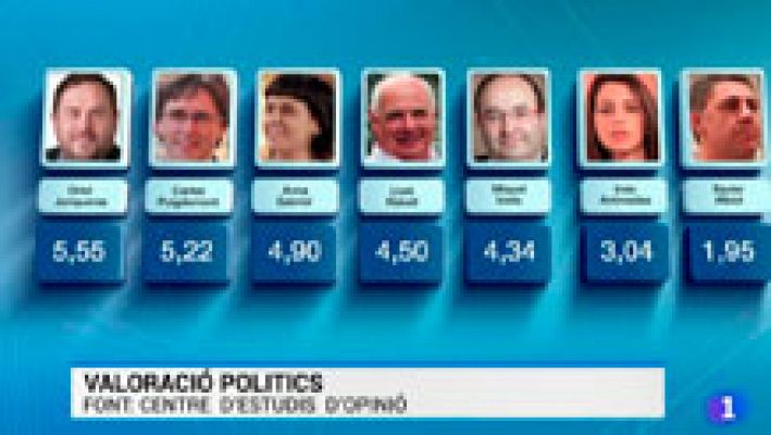 L'Informatiu - L'Informatiu en 3' - 18/03/2016