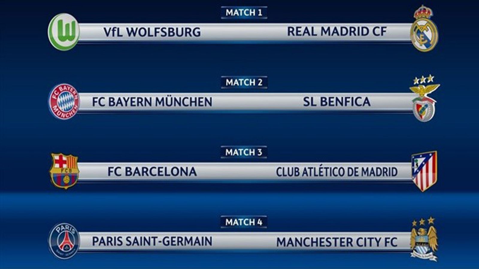 La Champions League ha deparado suerte desigual al FC Barcelona, al Atlético de Madrid y al Real Madrid. Los dos primeros se miden entre ellos por un puesto en semifinales, mientras que los blancos tienen como rival al Wolfsburgo alemán.