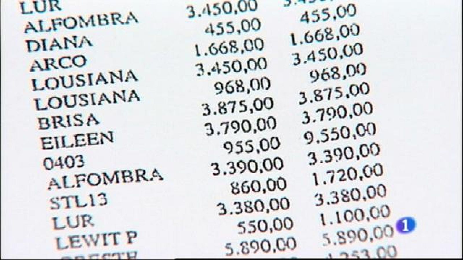 L'exsecretària d'Urdangarin defensa els contractats d'Aizoon