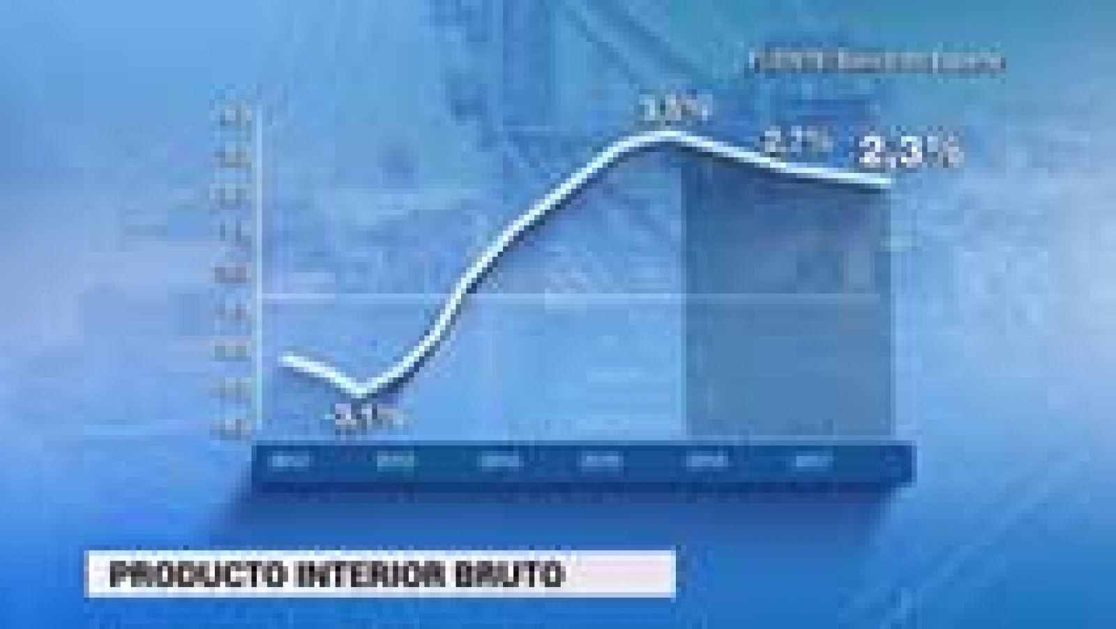 Telediario 1: La economía española crecerá un 2,7% este año según el Banco de España | RTVE Play