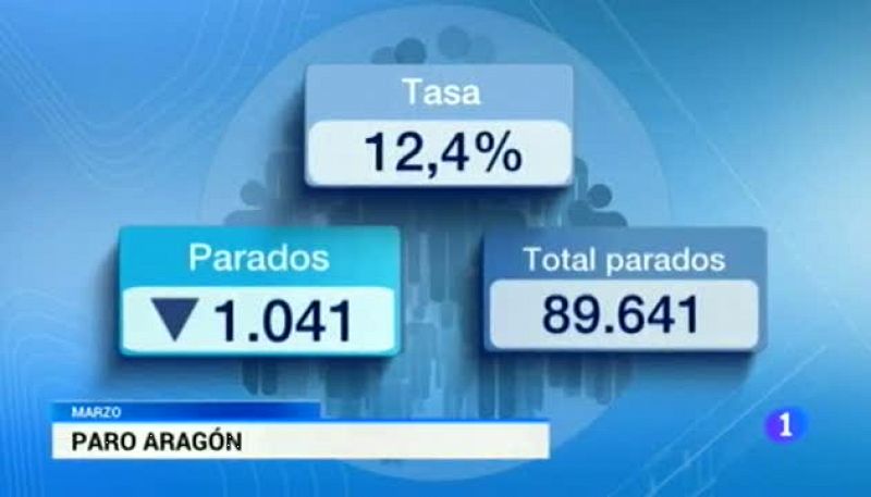 Noticias Aragón - 04/04/16 