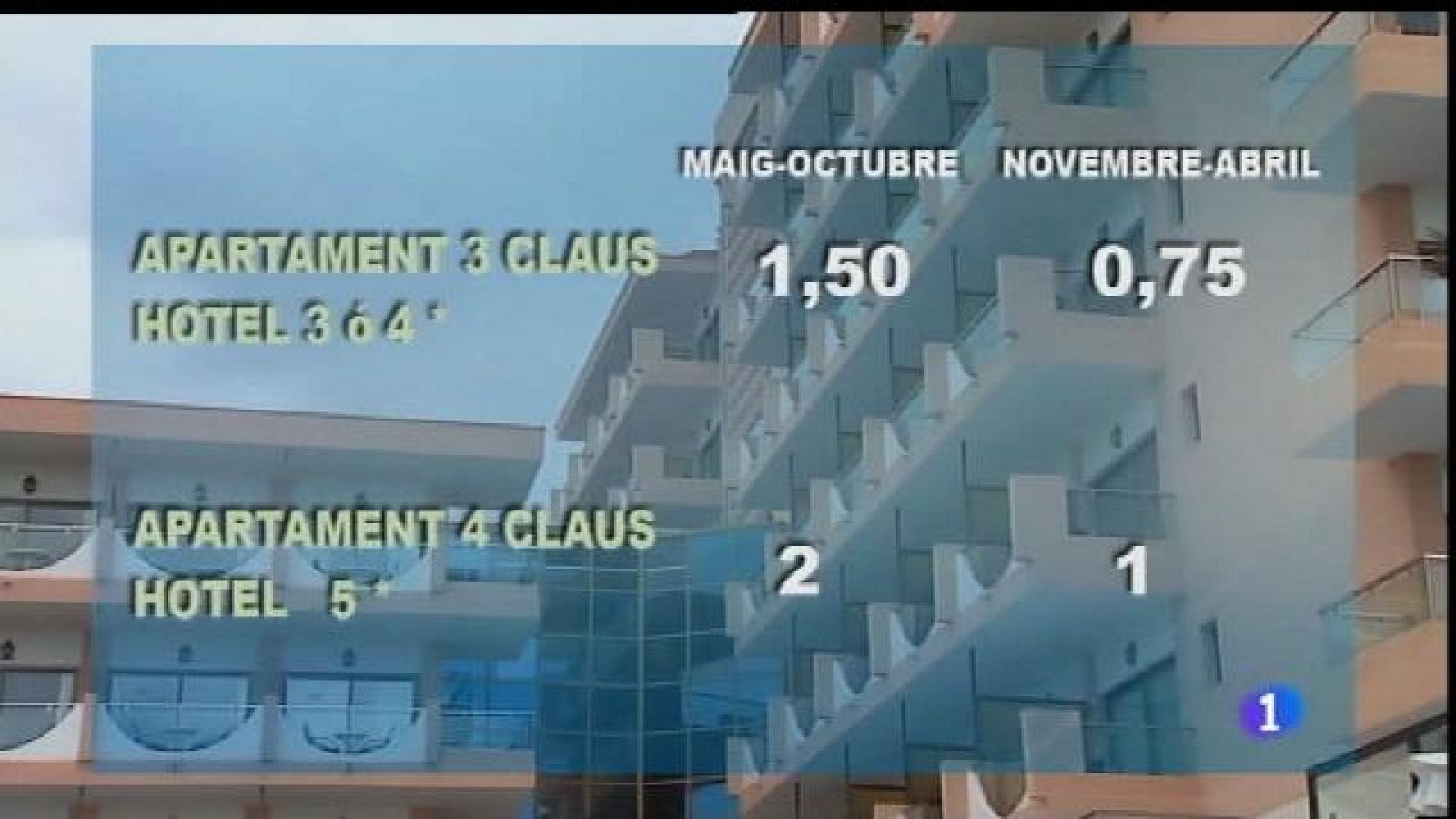 El govern recaptarà 60 milions d'euros amb l'ecotaxa