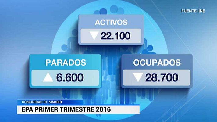 Informativo de Madrid - Informativo de Madrid - 28/04/16