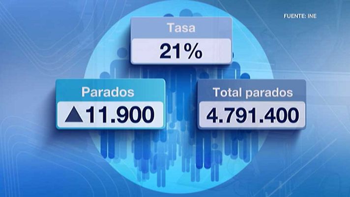 Telediario 1 - El paro subió en el primer trimestre del año en 11.900 personas