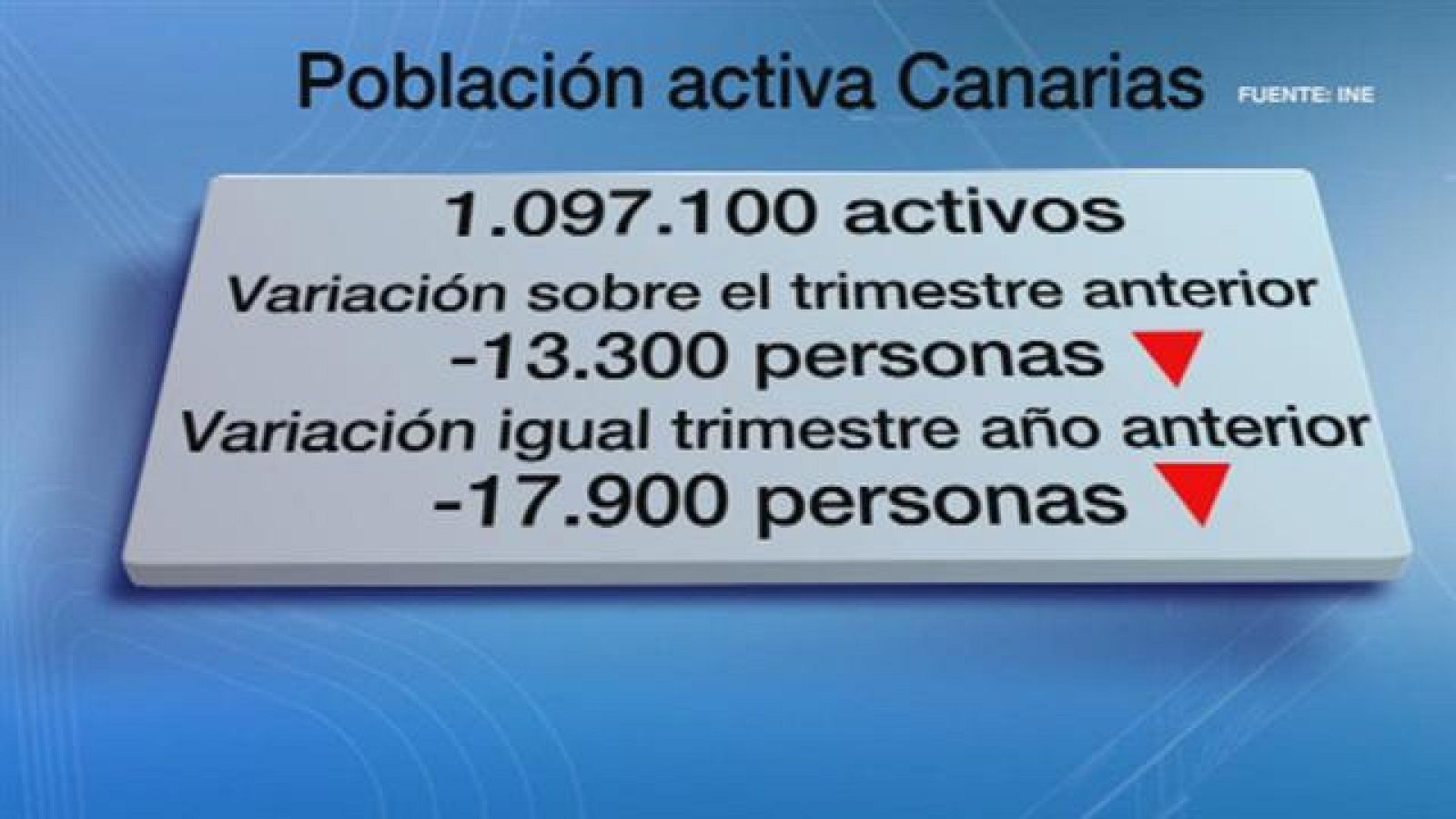 Canarias en 2' - 28/04/2016