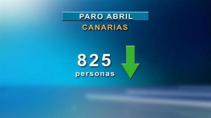 Telecanarias - Canarias en 2' - 04/05/2016