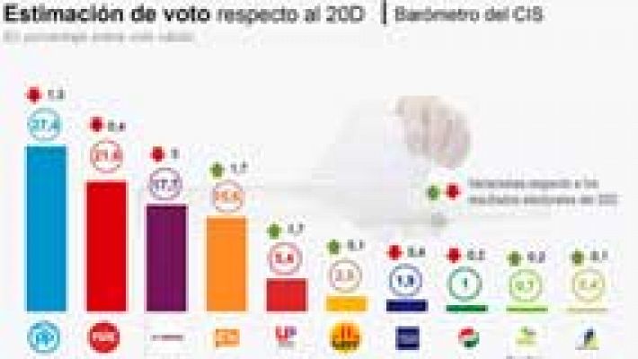 Telediario 1 - Telediario 1 en 4' - 06/05/16