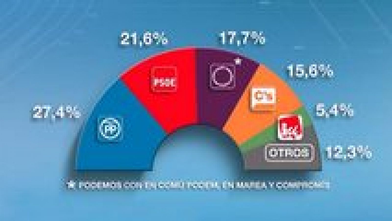 Telediario 1: Telediario - 15 horas - 06/05/16 - Lengua de signos | RTVE Play