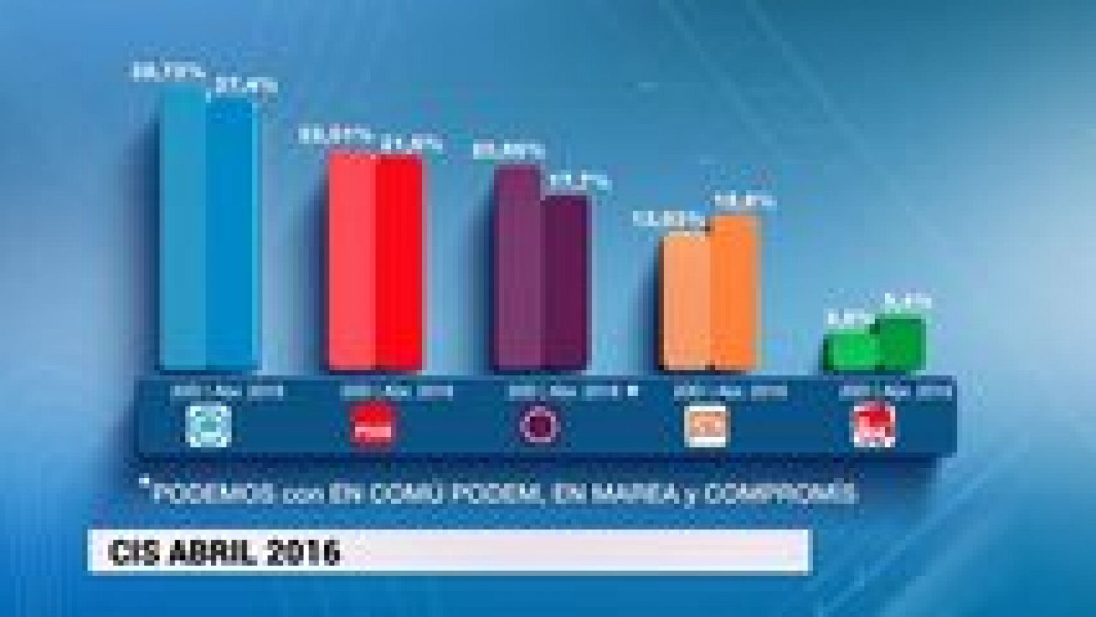 Telediario 1: Telediario - 21 horas - 06/05/16 | RTVE Play