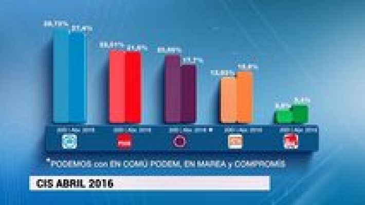 Telediario - 21 horas - 06/05/16