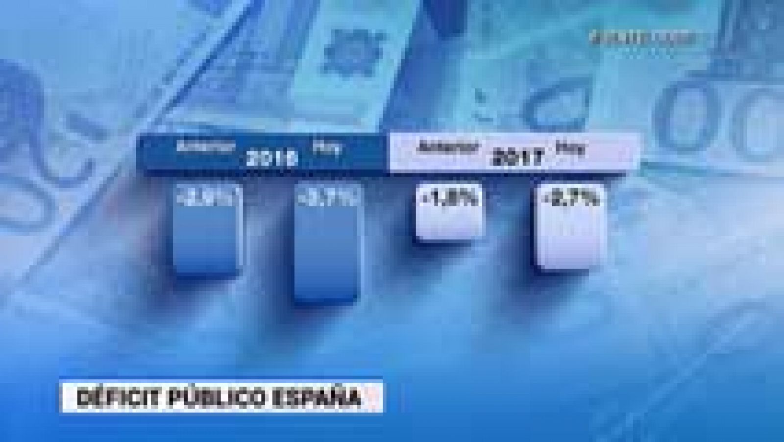 Telediario 1: La OCDE eleva al 2,8% su previsión de crecimiento para España en 2016, pero rebaja la de 2017 al 2,3% | RTVE Play
