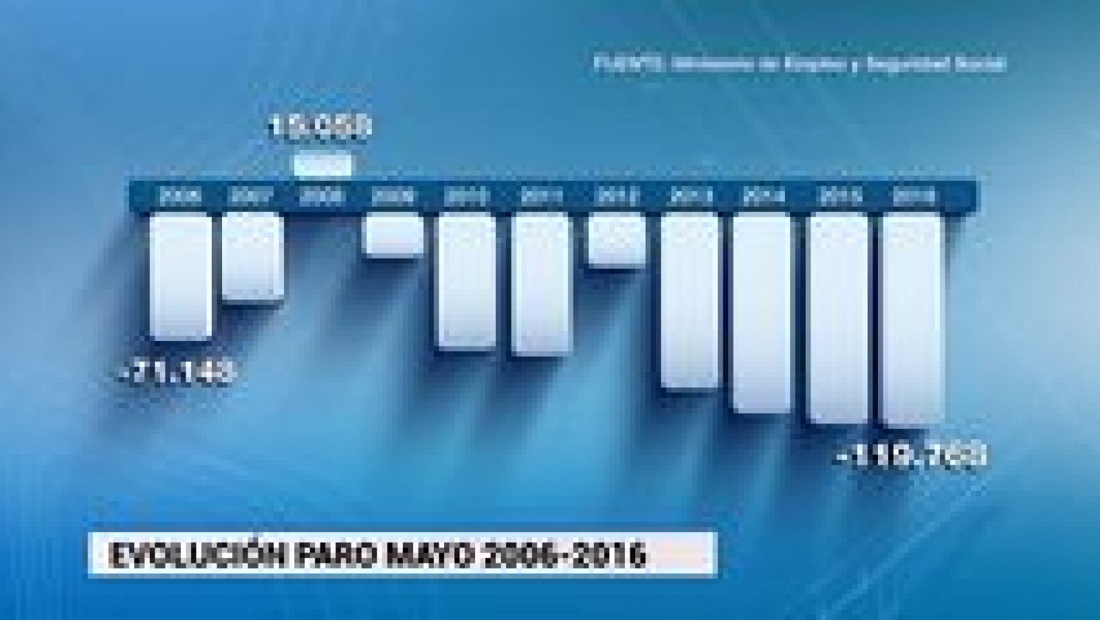 Telediario - 15 horas - 02/06/16 - Ver ahora