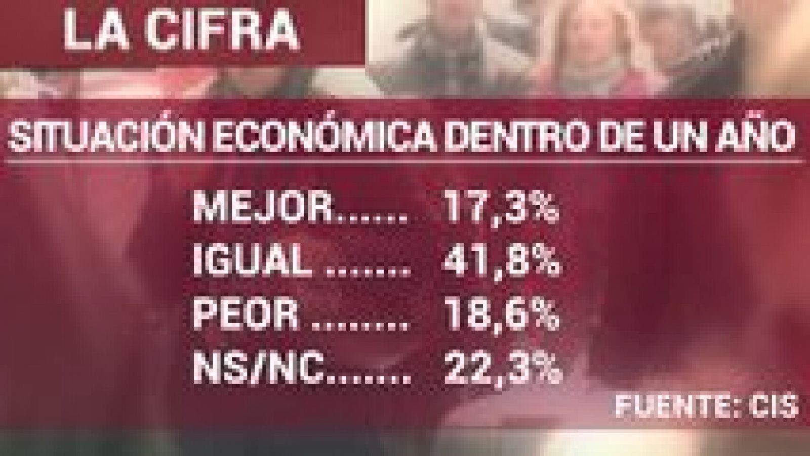 La tarde en 24h: Economía en 24 h. - 06/06/16 | RTVE Play