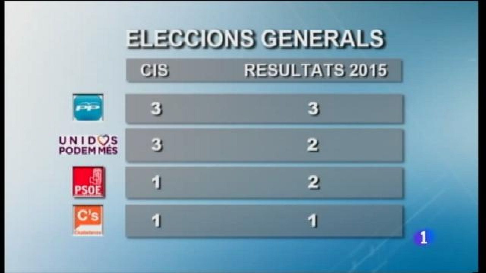 Informatiu Balear en 2' - 09/06/16