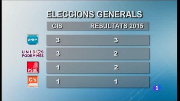 Informatiu Balear - Informatiu Balear en 2' - 09/06/16