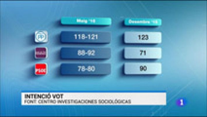 L'Informatiu - L'Informatiu - 09/06/16