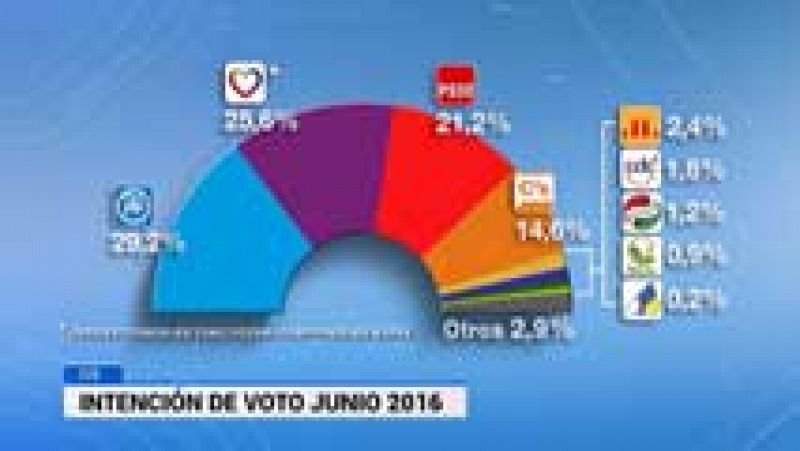 Telediario 1 en cuatro minutos - 09/06/16