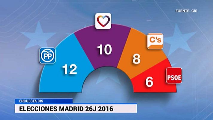 Informativo de Madrid - Informativo de Madrid - 09/06/16