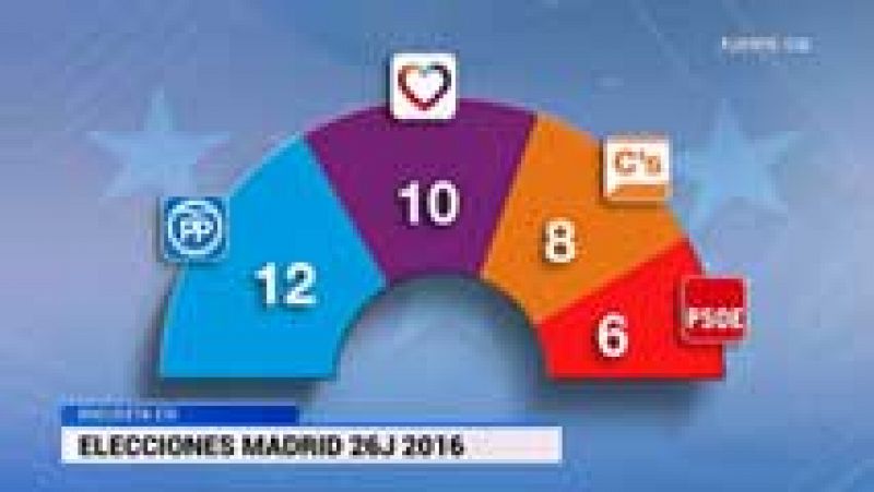 Informativo de Madrid - 09/06/16