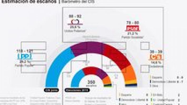 Telediario - 15 horas - 09/06/16