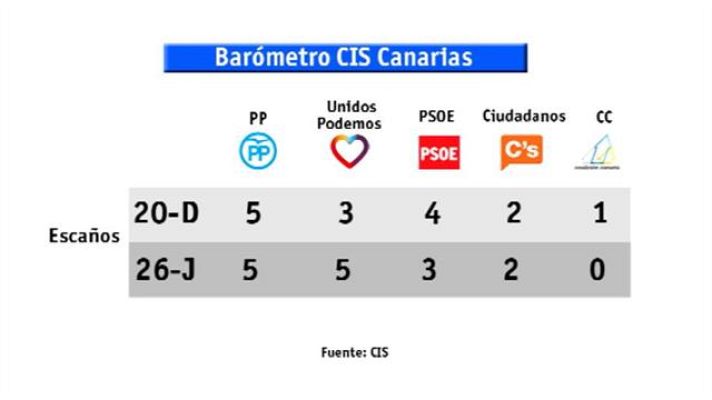 Telecanarias - Canarias en 2' - 09/06/2016