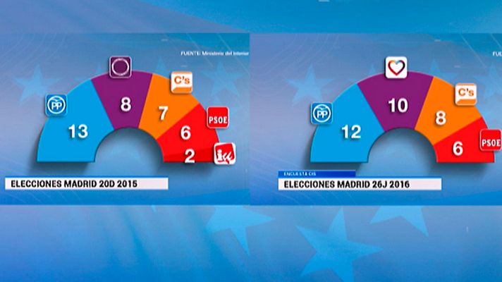 Informativo de Madrid - Informativo de Madrid 2 - 09/06/2016