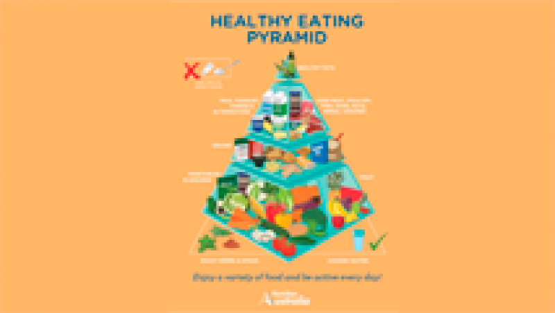 Esto me suena. Las tardes del Ciudadano García - Dieta y nutrición: ¿Por qué la pirámide no ha sido una buena guía alimentaria?