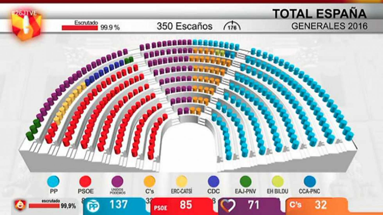 Especial informativo - Noche electoral Elecciones Generales 2016 (3)