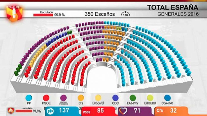 Noche electoral Elecciones Generales 2016 (3)