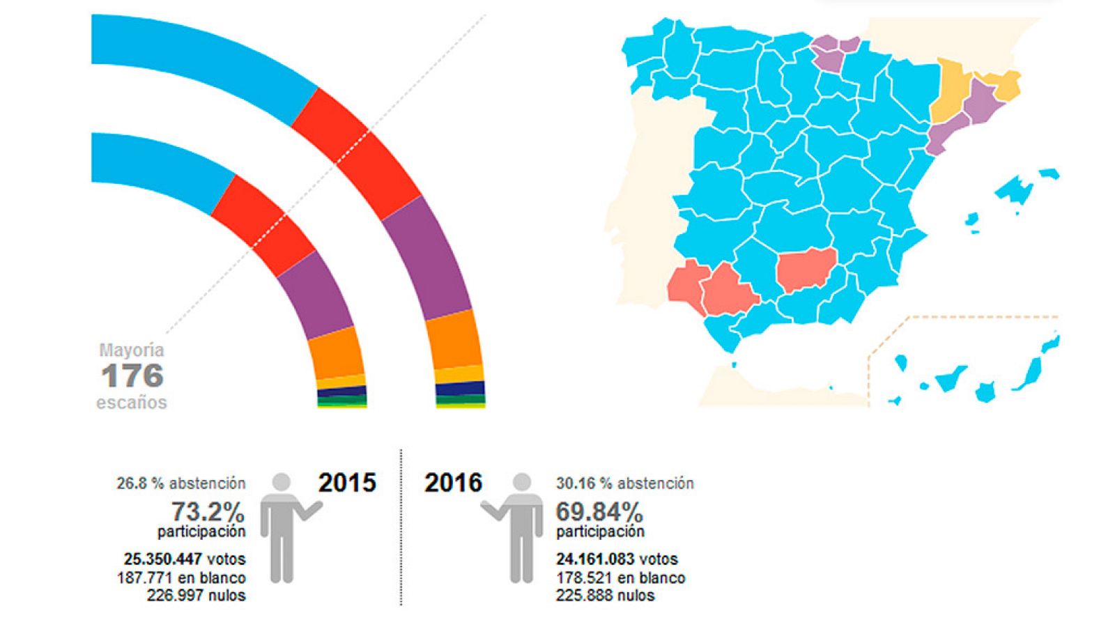 Elecciones generales 26J: los sondeos no acertaron
