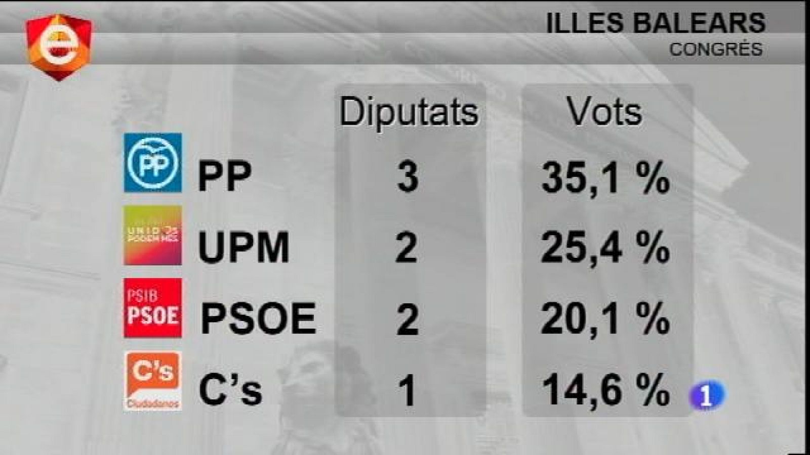 Informatiu Balear 2 - 27/06/16