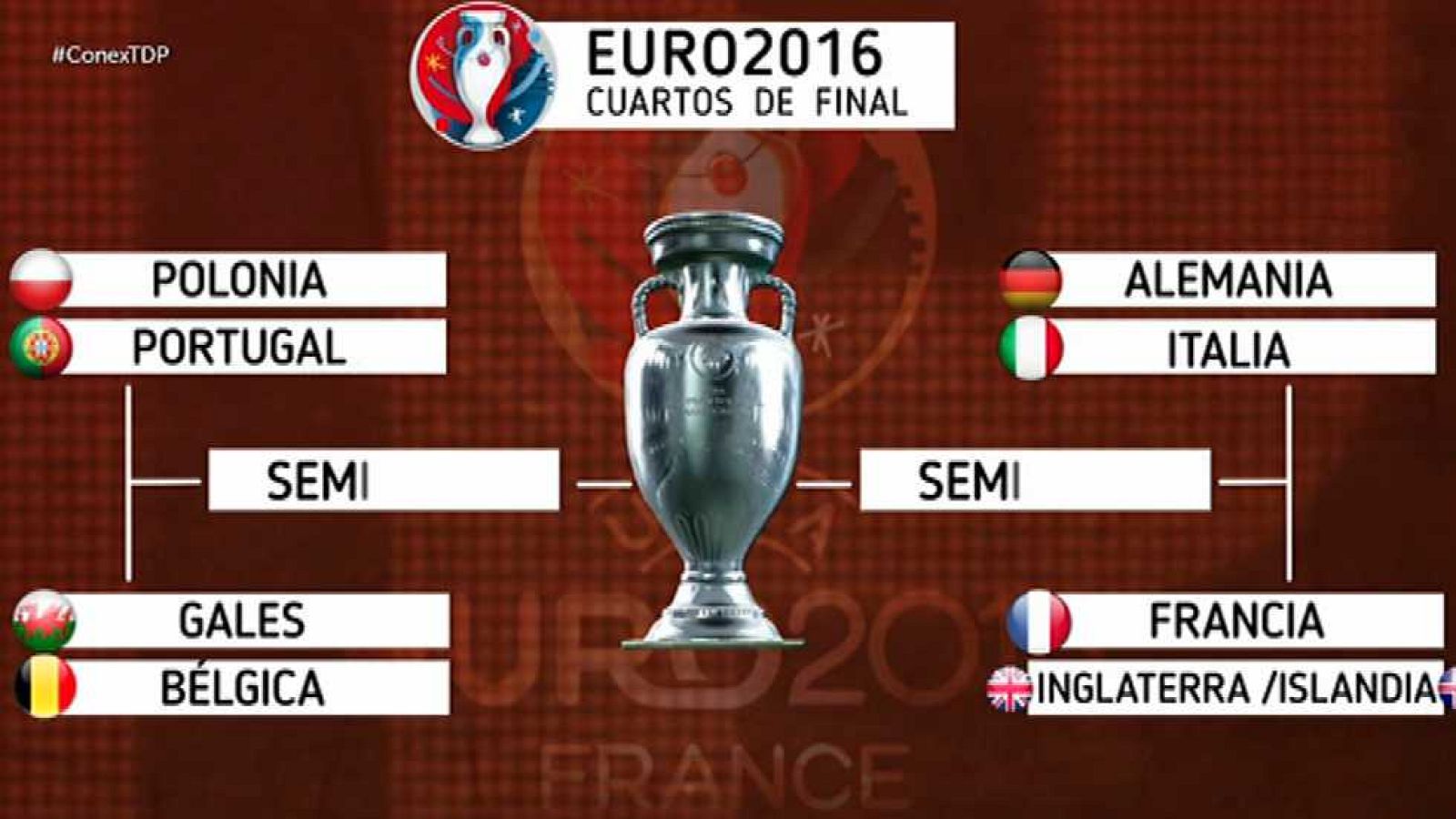 Conexión tdp - 27/06/16 - ver ahora