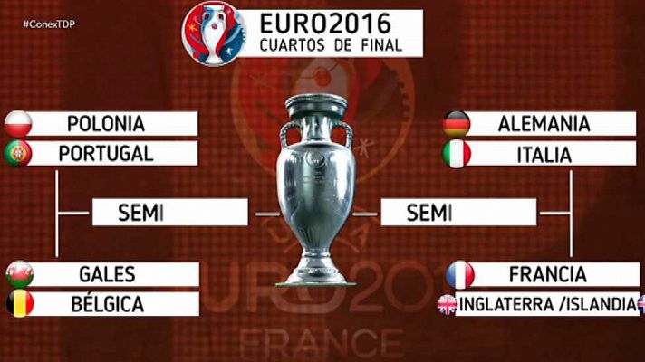 Conexión tdp - Conexión tdp - 27/06/16