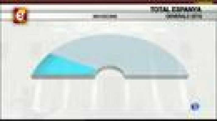 L'Informatiu - El Resum Informatiu de la Setmana: 03/07/2016