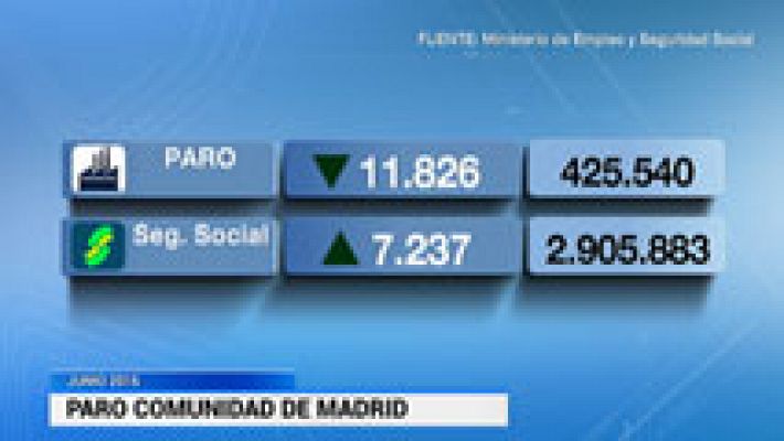 Informativo de Madrid - Informativo de Madrid - 04/07/16