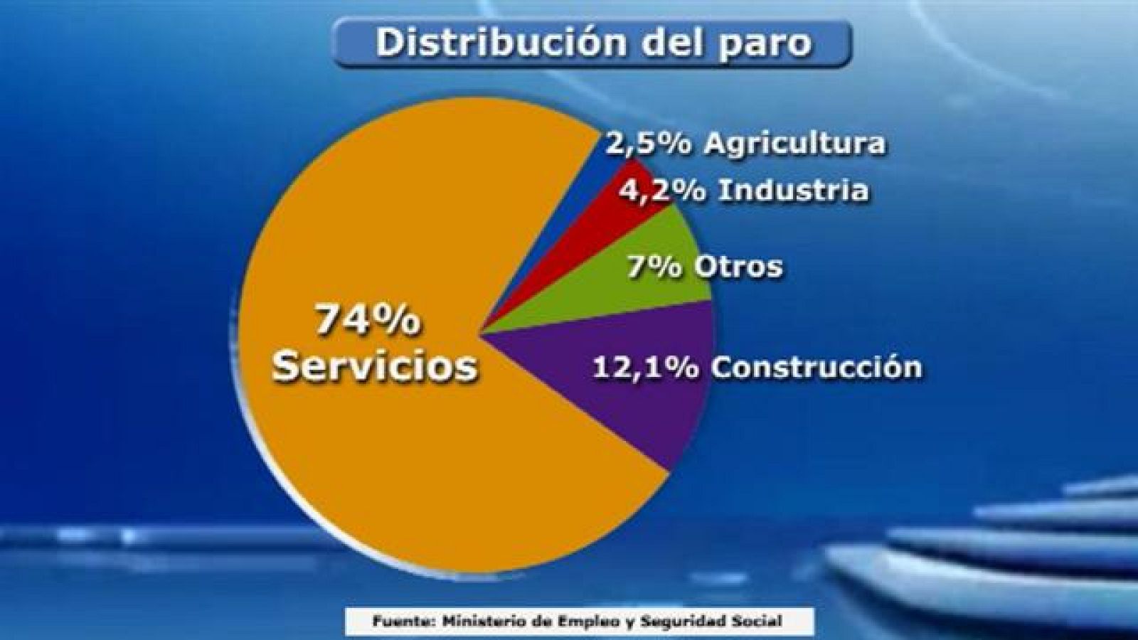 Telecanarias - 04/07/2016