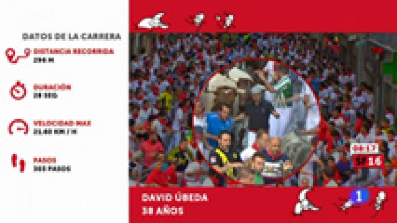 San fermín: la camiseta inteligente en el encierro de los cebada gago | rtve play