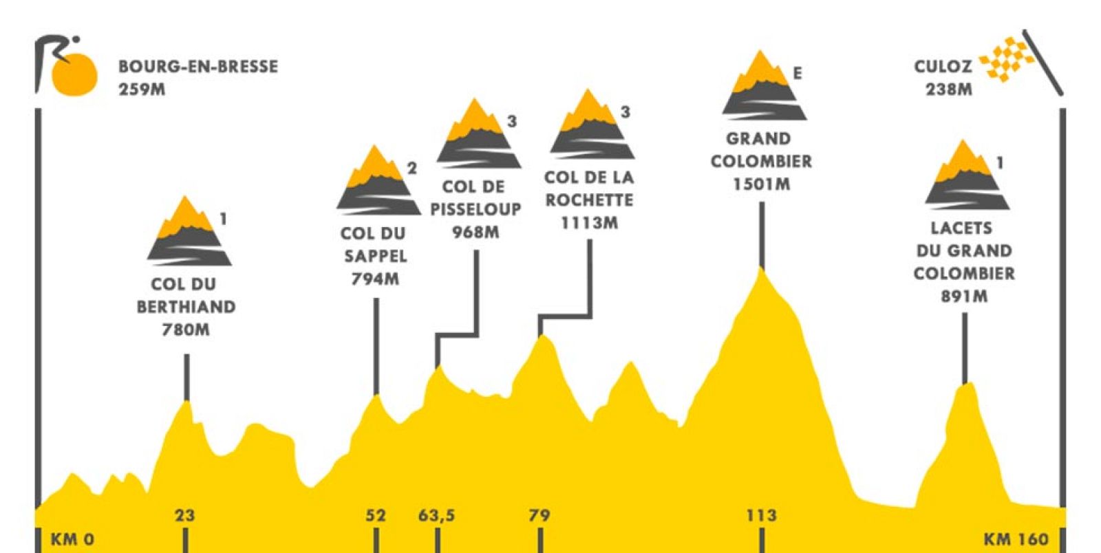 Llegan los Alpes al Tour, con el Colombier | Ver