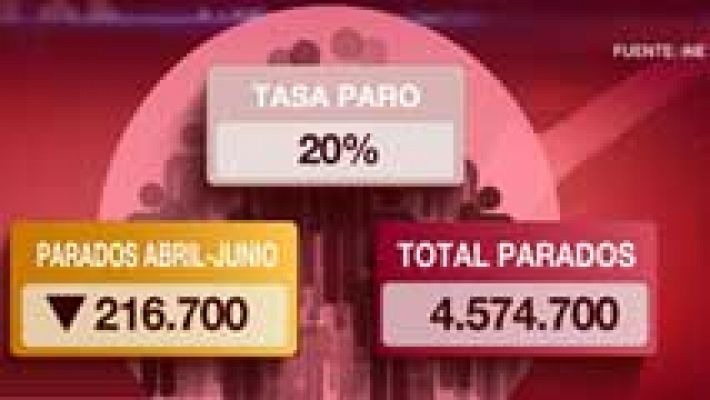 Informativo de Madrid - Informativo de Madrid - 28/07/16